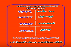 آمار واکسناسیون شهرستان گچساران