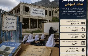 کمبود مدرسه در بویراحمد؛ مردم خواستار تدبیر مسئولان هستند